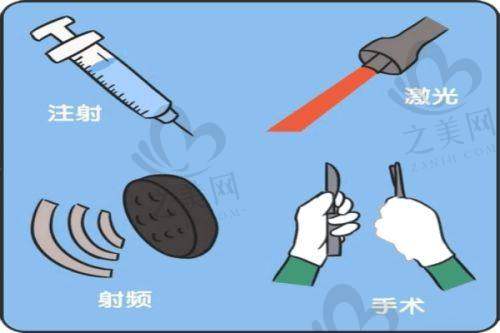 阴茎生物补片手术:正规但有风险
