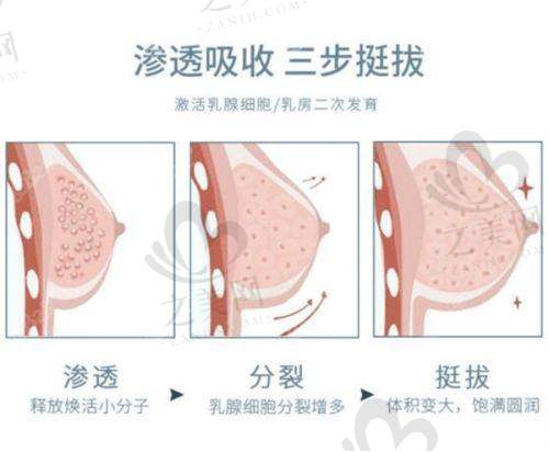 国内男性私密整形上榜上海医院