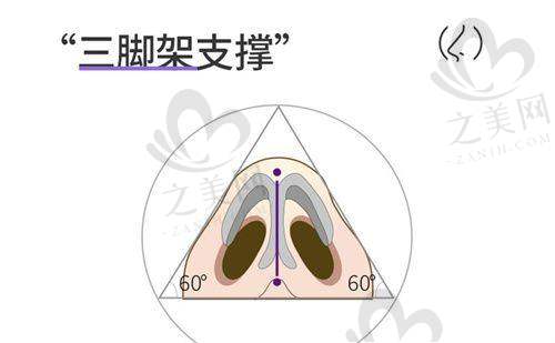 郑州阴茎延长手术医院各有特色