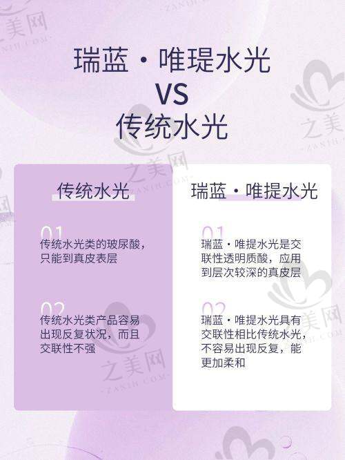 价格防坑与术后护理