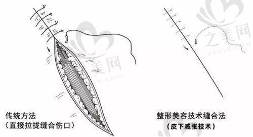 价格及注意事项