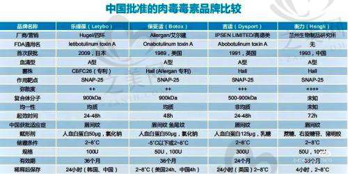 乌鲁木齐华美整形医院综合情况