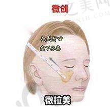 江南大学附属医院皮肤科