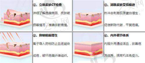 就医温馨提示