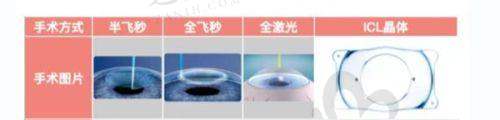 预约挂号方式多样