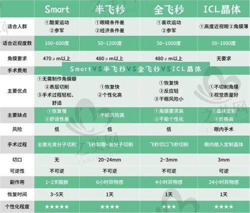 治疗优势显著