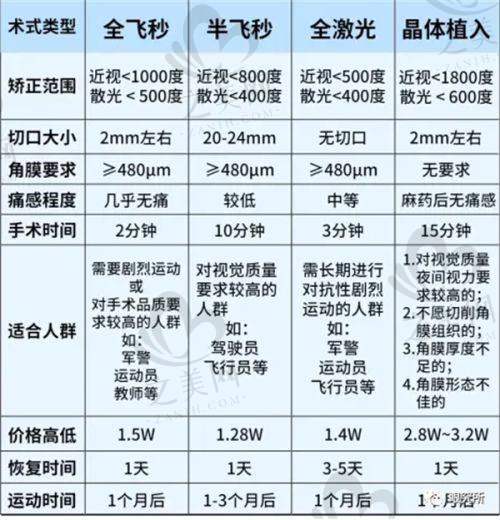 收费价格合理