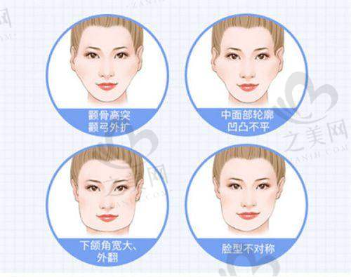 赵翊利医生擅长项目