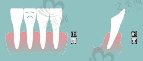 专精医生团队，技术不错