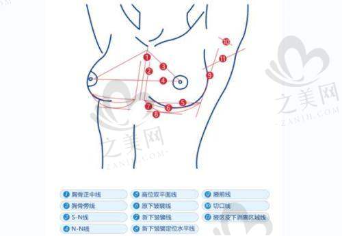 高端设备：接轨国内外精良水平