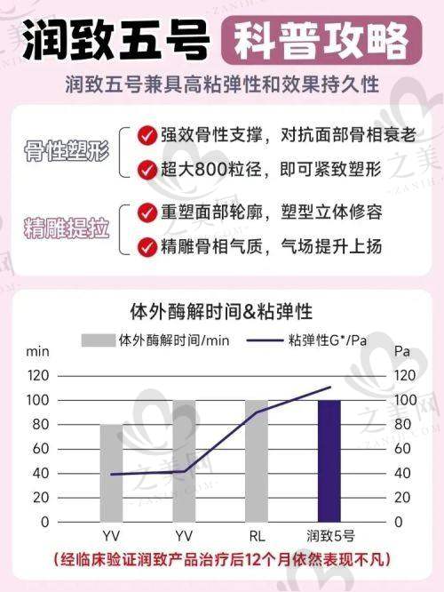 医生团队强大