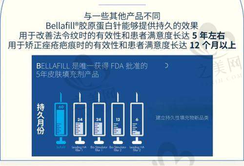 专精团队——为美丽保驾护航