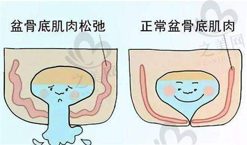 不同城市收费有差异