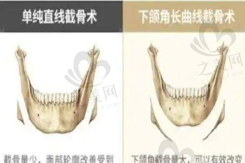 便利的周边条件