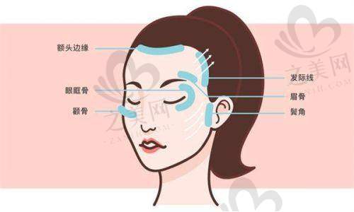 水光针价格对比实惠