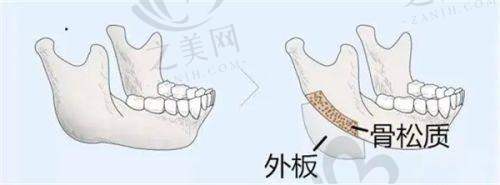 眼部单项低价开启美丽新程