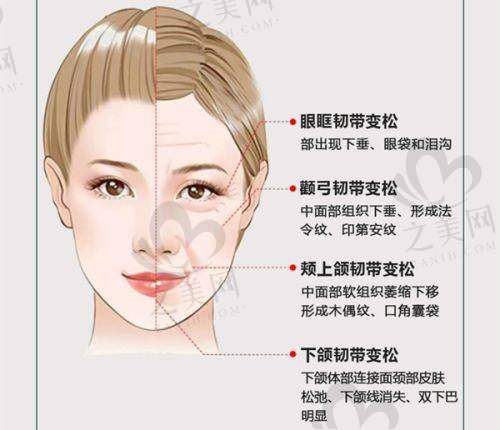 眼修复与眼综合的优质医院