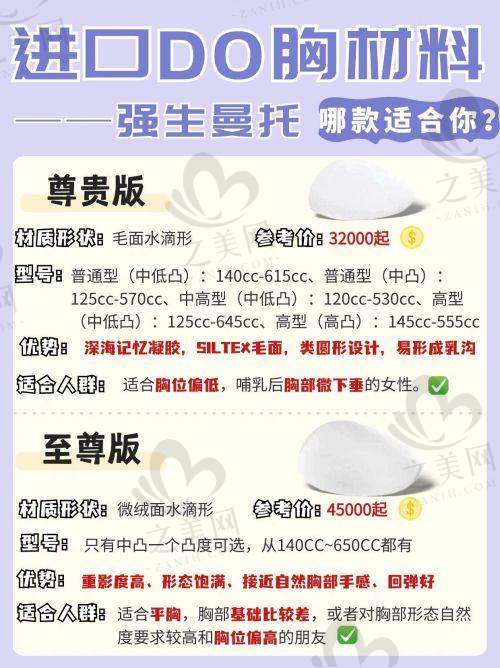 各医生价格对比清晰