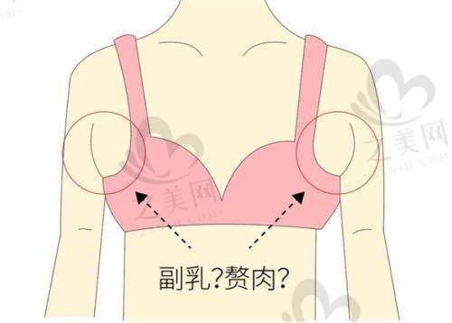 其他有实力的昆明医院
