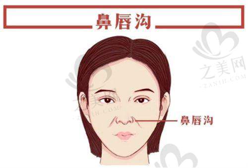 如何选择适合自己的胸部整形医院