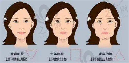 综合情况分析