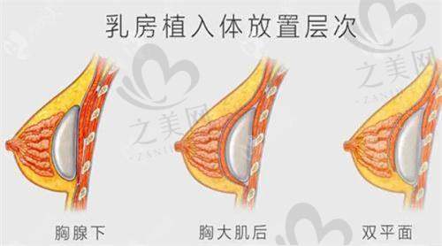 五、两大王牌医院技术亮点