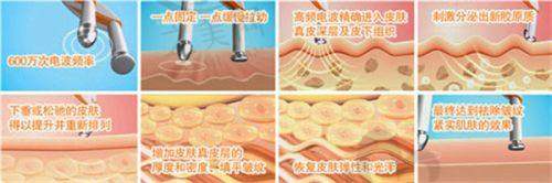 与其他医院的对比及优势
