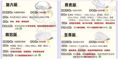 选择植发机构的考虑因素