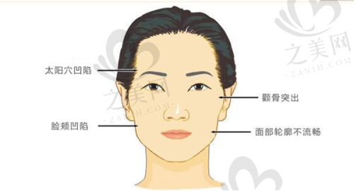 医院的综合优势