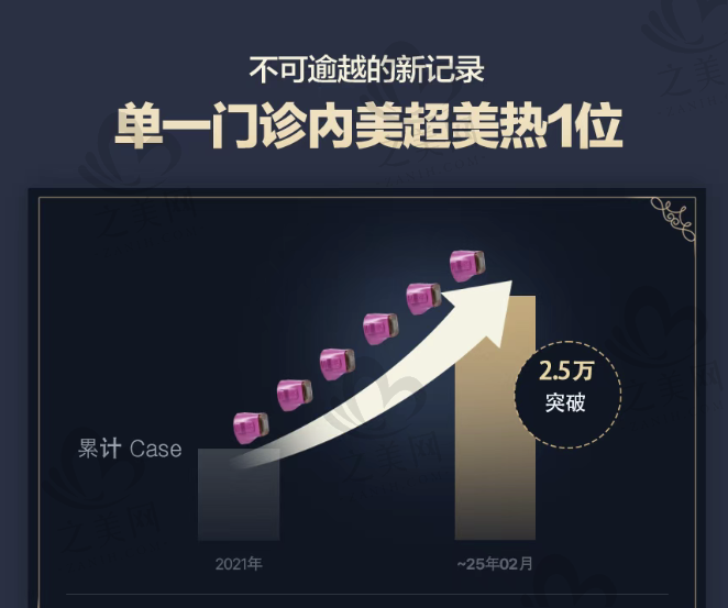 韩国doctors皮肤科代表院长