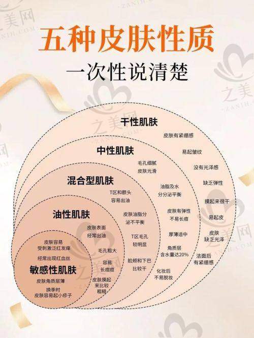 2025韩国抗衰出名且好的皮肤科top10