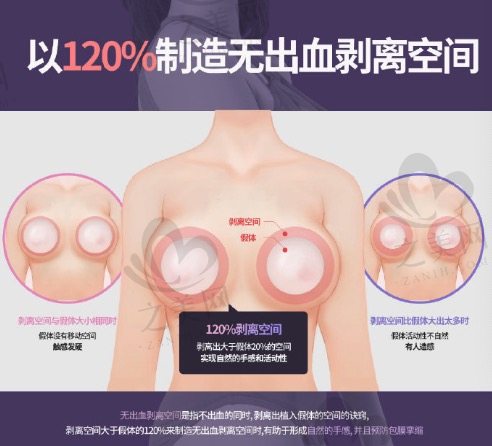 韩国TS胸部整形特色技术