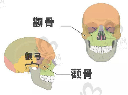 付国友医生磨骨好不好？