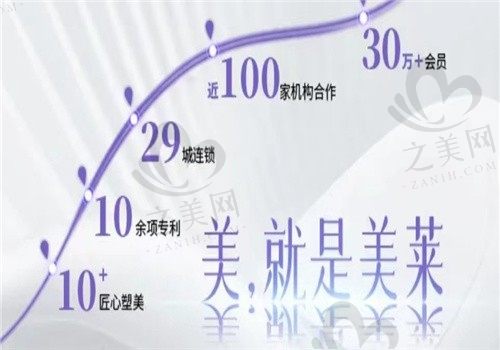 来这看美莱美容整形医院地址,包括北京、上海、广州等地区分院