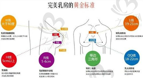 上海市东方医院整形外科黄金隆胸标准