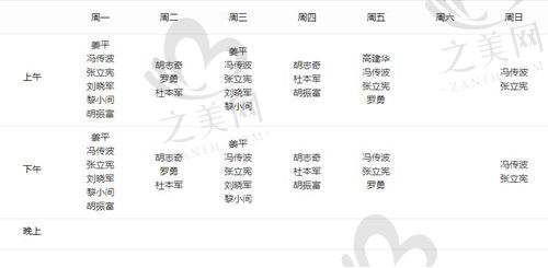 南方医科大学南方医院整形科医生