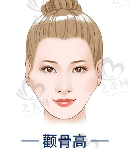 上海面部整形手术做的好的医院盘点,附整形项目价格/医生团队介绍