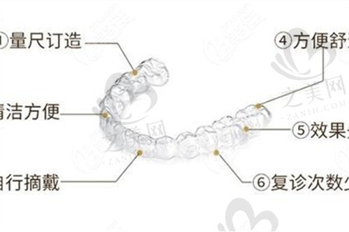 上海浦东新区茂菊口腔