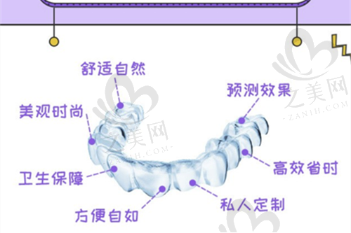 上海第 一医院口腔科