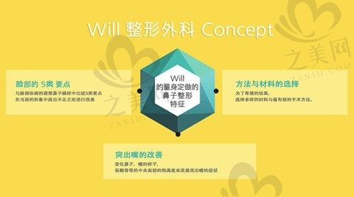 魏亨坤的审美好吗?挛缩鼻、歪鼻等高难度鼻修复整形都可恢复如初