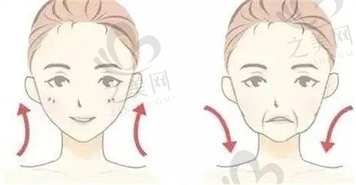 韩国必妩整形大拉皮方案私人定制,尹昶云主刀切口隐蔽适应年龄广