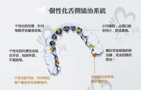 大连马泷齿科孙丹阳怎样挂号?孙丹阳做牙齿矫正价格是多少钱
