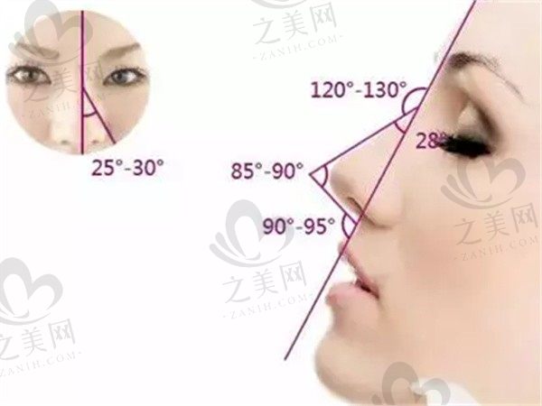 成都华美整形医院徐鹏做鼻子技术怎么样?技术成熟且微创患者超满意