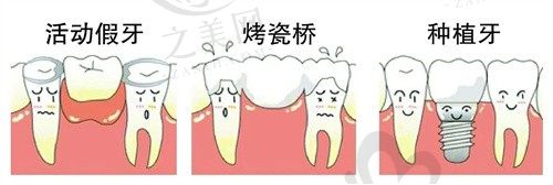 镇江康洁口腔看牙怎么样?是正规医院靠谱,可24小时在线预约