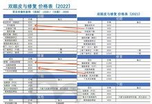 找俞惠忠割过双眼皮后拍到了价格表,发现俞惠忠双眼皮价格2022/2023差异大