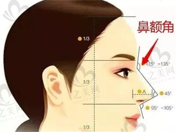 深圳美莱哪位医生做鼻子好?梁志为、梁晓健等都是技术好的实力名医