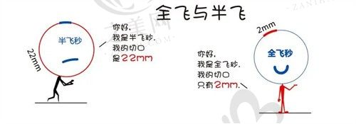 合肥眼科飞秒激光手术哪家好?合肥眼科近视眼手术医院排名榜拿走