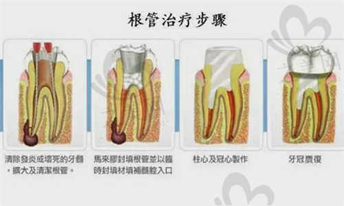 杭州牙科医院未来口腔医院患者评价