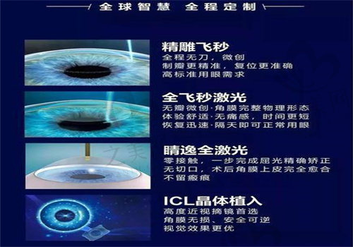 保定德仁眼科医院近视手术价格