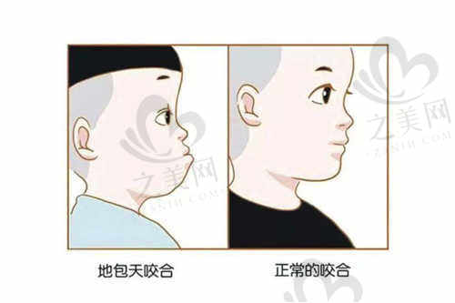 台州牙科医院项目价格